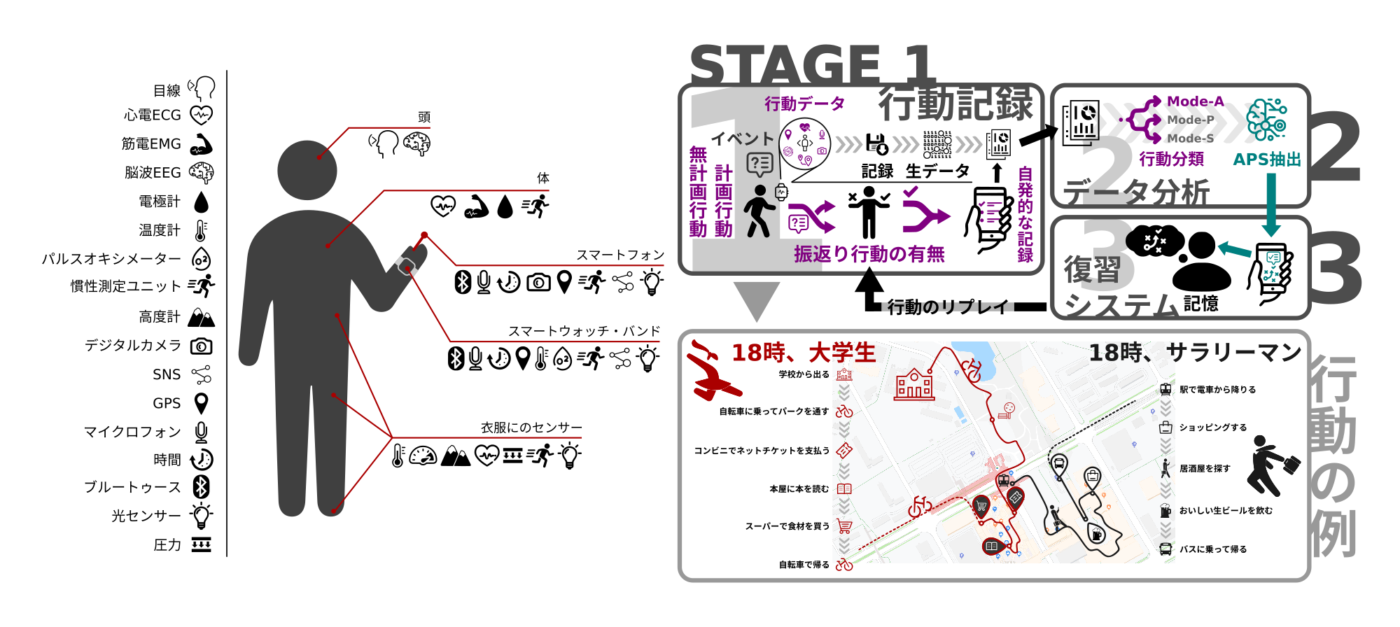 flowchart